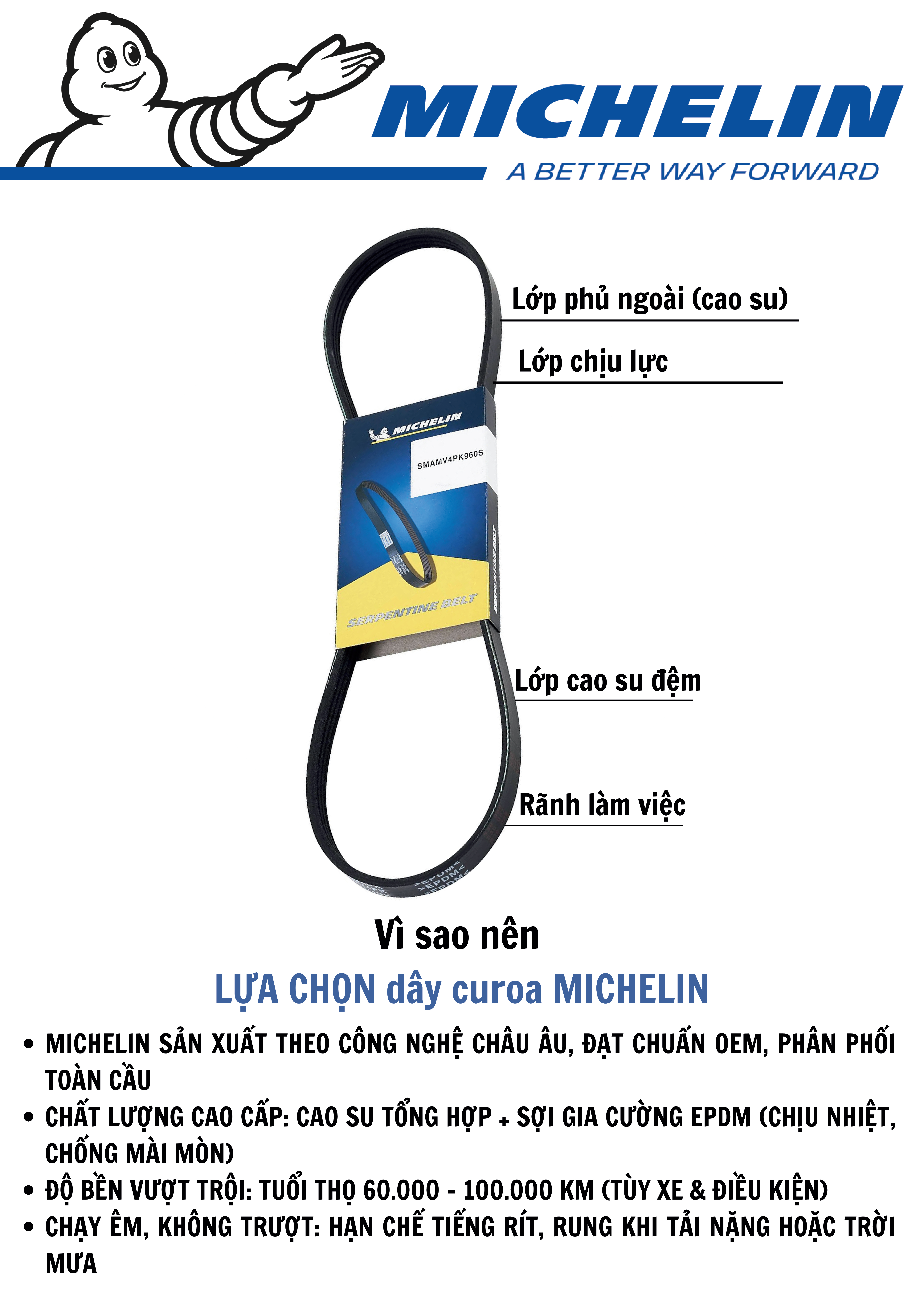 CHUYẾN ĐI HOÀN HẢO BẮT ĐẦU TỪ DÂY CUROA MICHELIN